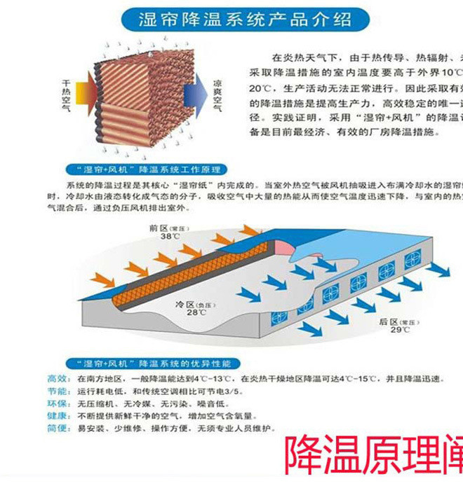 濕簾降溫原理圖.jpg